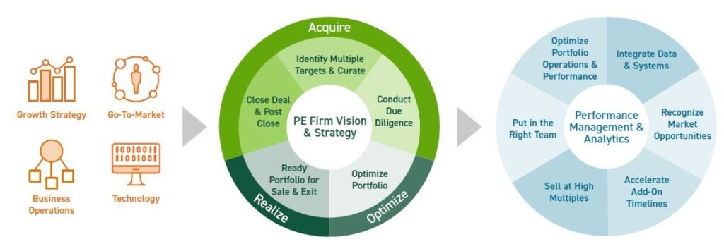 M&A IT Due Diligence and Post-Transaction Optimization