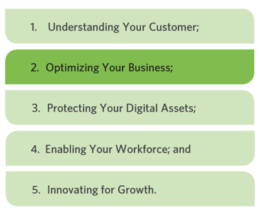 Digitally Driving Business Outcomes Part 2 Optimizing Your Business