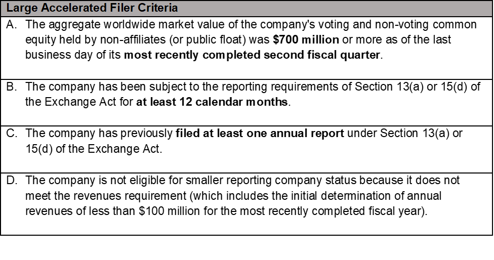 Large Accelerated Filer Criteria Chart