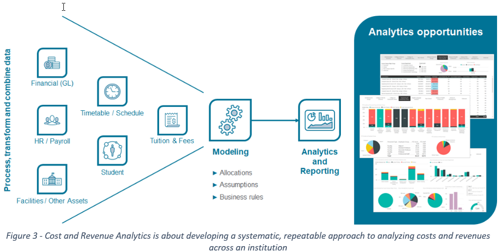 Cost of Revenue Analytics Diagram