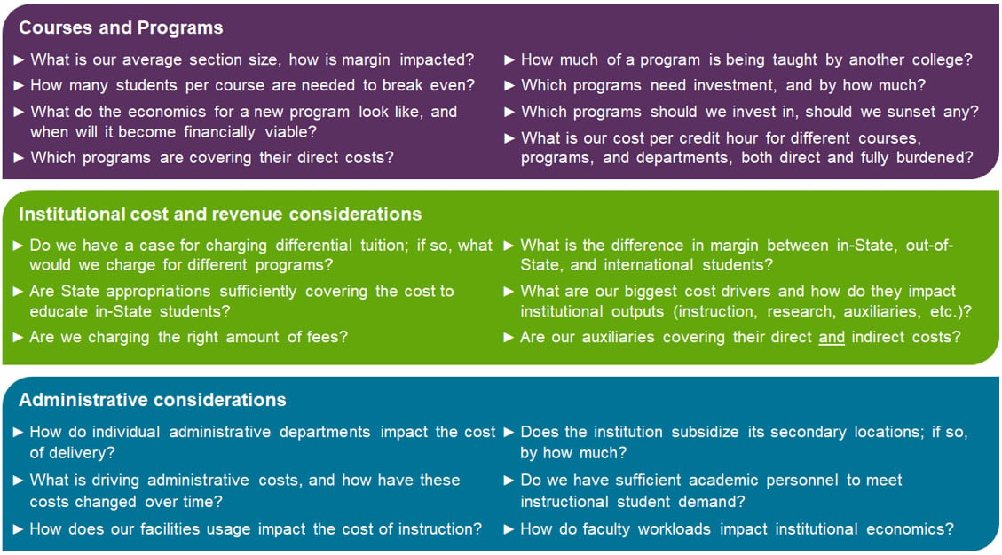 Benefits of an Institution