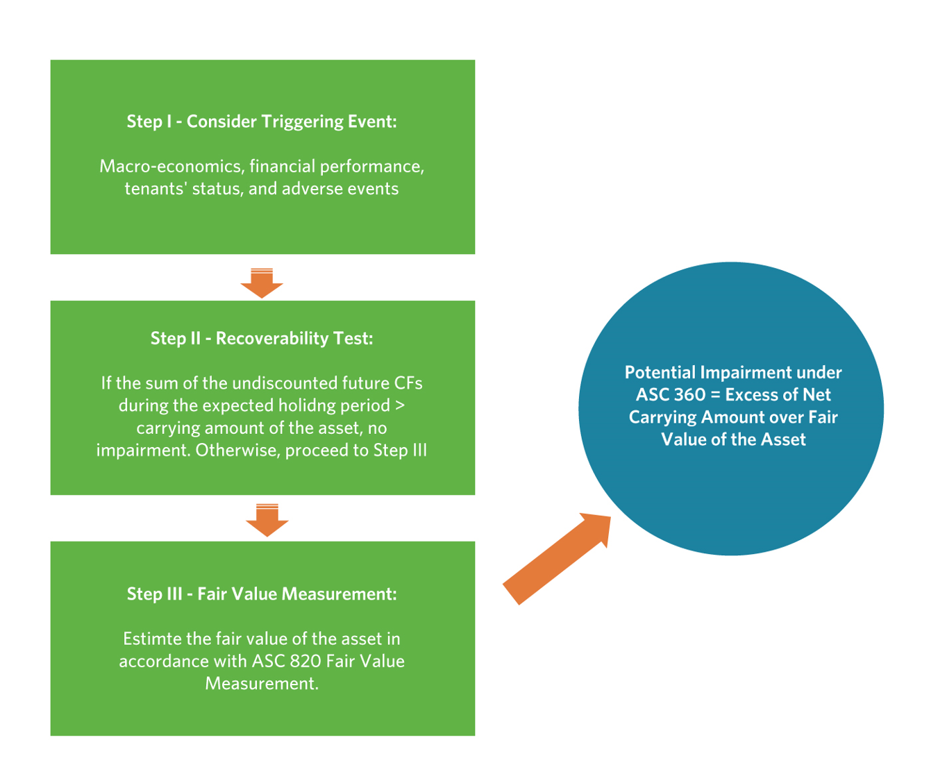 Impairment and Tax Planning In a COVID-19 World image 2